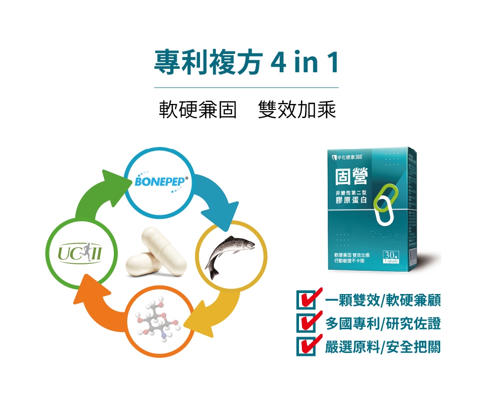中化健康360 固營靈活關鍵 EX