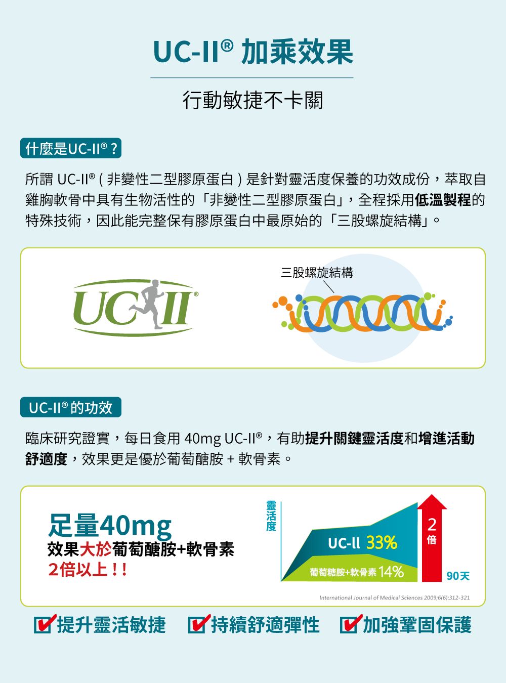 中化健康360 固營靈活關鍵 EX