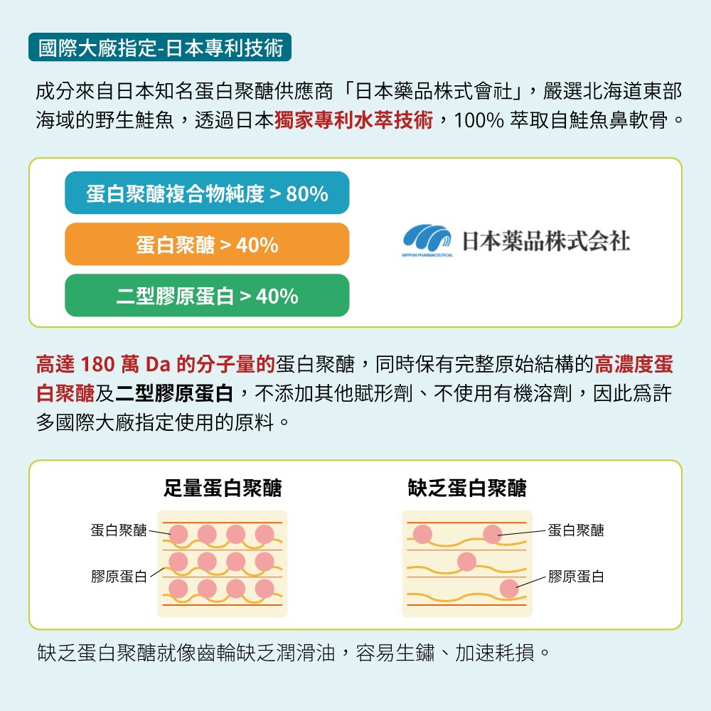 中化健康360 固營靈活關鍵 EX