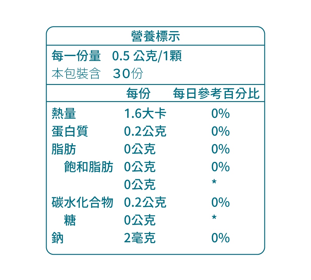 中化健康360 固營靈活關鍵 EX